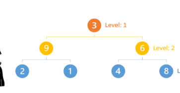 Average of all levels in Binary Tree