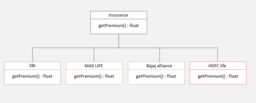 polymorphism-example